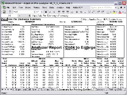 Analyzer Report - Click to Enlarge