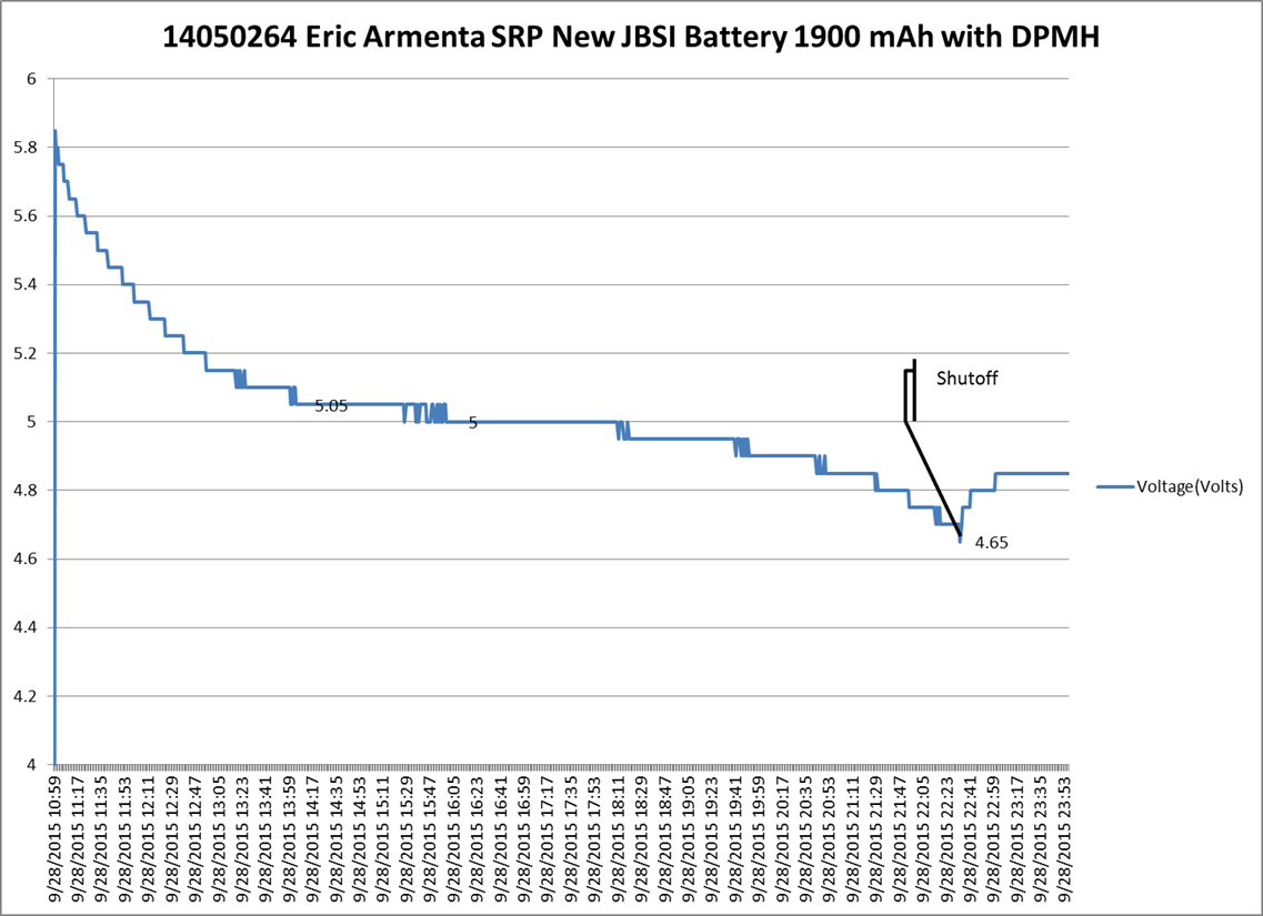 AquaCalc Pr o Plus Normal Battery Curve AquaCalc Pr o Plus Normal Battery Curve