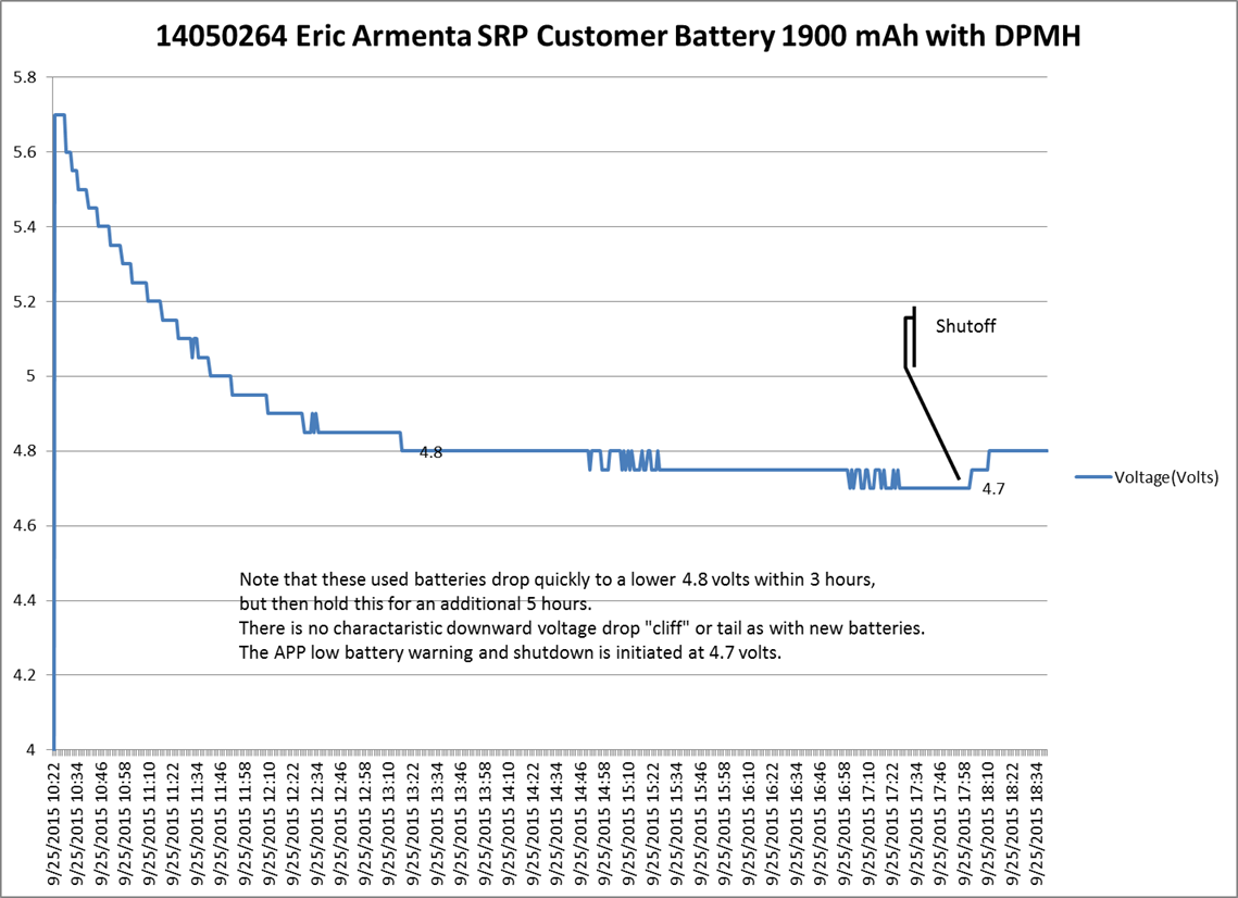 AquaCalc Prol Plus OLD Battery Curve AquaCalc Prol Plus OLD Battery Curve